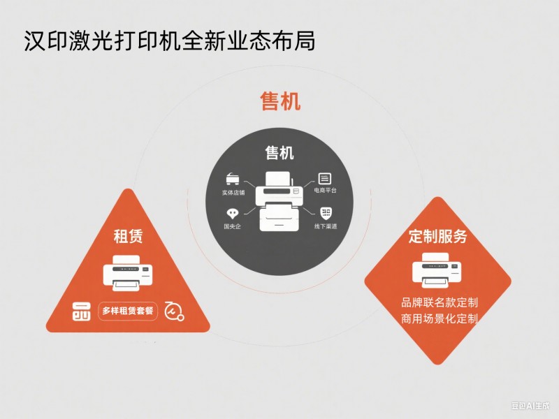 918.com激光打印机全新业态布局